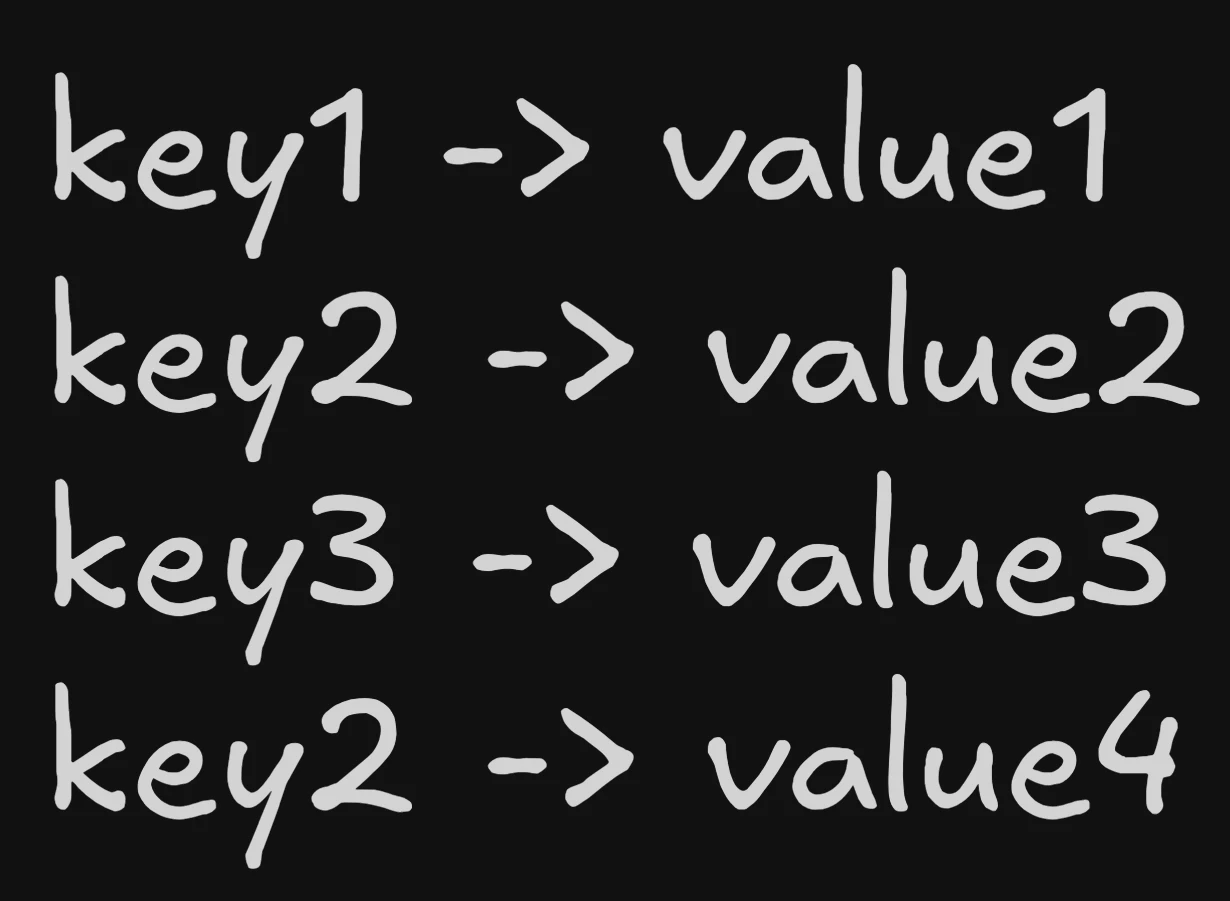 LSM Tree levels and compaction between levels