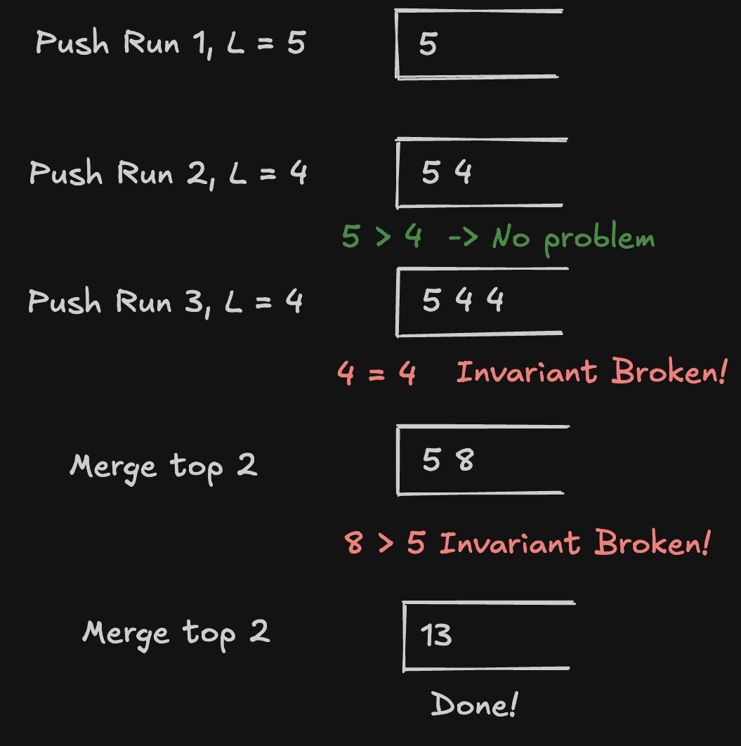 Example of the Timsort stack heuristic merging runs